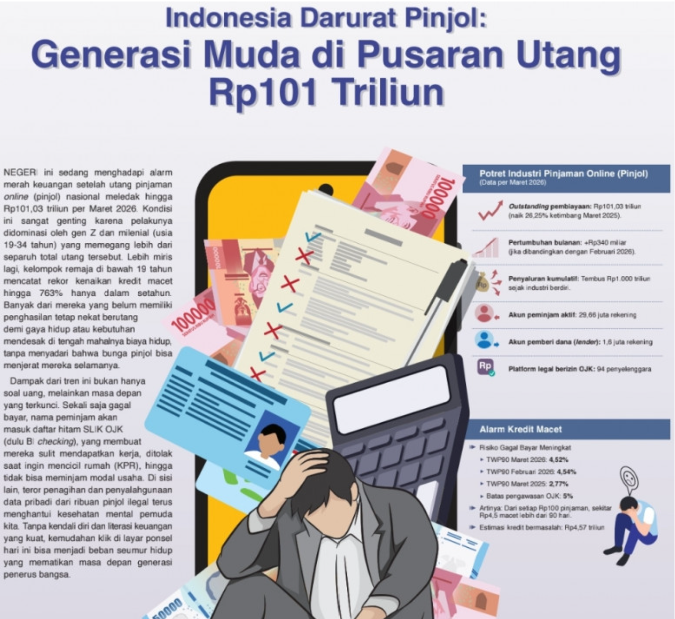 Indonesia Darurat Pinjol: Generasi Muda di Pusaran Utang Rp101 Triliun