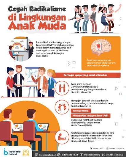 Ketahanan Pelajar dan Tokoh Masyarakat Hadapi Ancaman IRET Terus Diperkuat di Momen Hari Anak Nasion