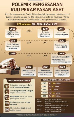 Legislator Golkar soal RUU Perampasan Aset: Jangan Ada Abuse of Power