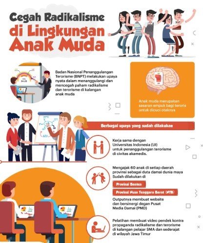 KemenPPPA Susun Strategi Edukasi Cegah Paparan Radikalisme di Medsos dan Gim Daring