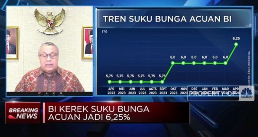 Ekonom: Kenaikan BI Rate Jadi Langkah Rasional untuk Jaga Rupiah