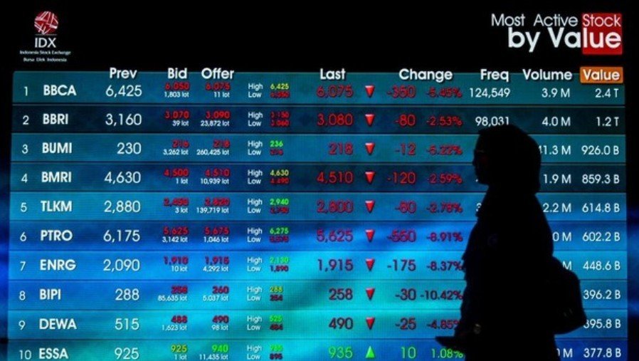 19 Saham Indonesia Dicoret dari Indeks MSCI, AMMN hingga CUAN Terdampak