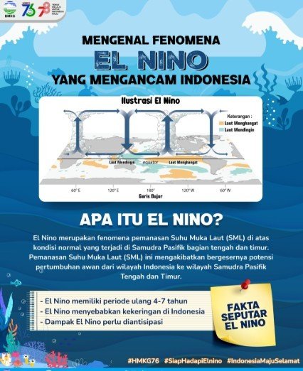 El Nino Diprediksi Mulai Pertengahan 2026, BMKG: Waspada Potensi Karhutla
